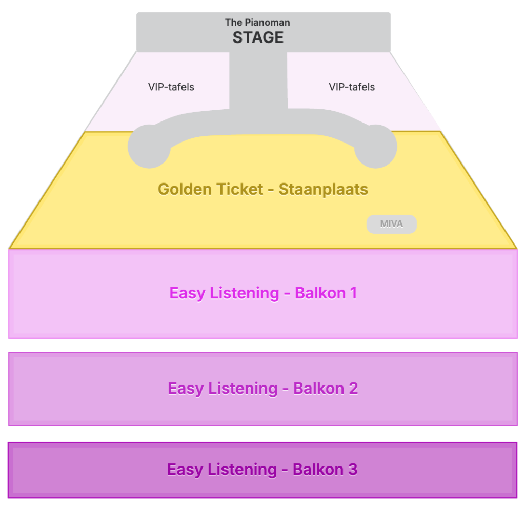 Stoelenplan PIanoman